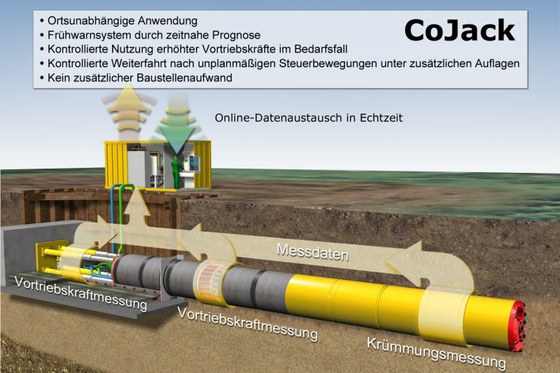 consult system pipe gmbh Tunnelling Longer, More Utility Curvaceous â€“ Deeper,