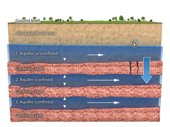 BE-02 Open cut method Lesson: Utility Trench Construction | unitracc.com